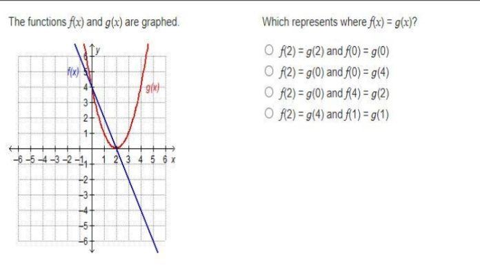 Which Represents Where F(x) = G(x) (2)